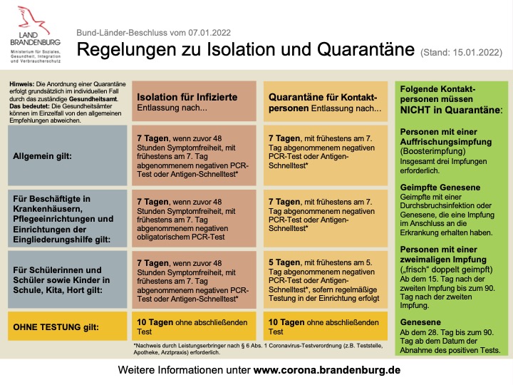 Regelungen zu Isolation und Quarantäne